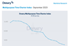 Drewry September 2023 Time Charter Index