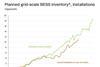 Rystad Energy USA's planned grid-scale BESS inventory