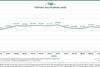 2025-07 TMI Graph July
