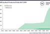 Westwood Global Energy Group _-EARR-Gas-Basin-Production-Profile-2017-2030