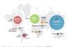IRENA renewable capacity addiitons by region