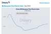 Drewry time charter index september 2024