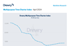 Drewry_Multipurpose_Time_Charter_Index_-_April_2024