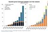 RYSTAD Energy's pipeline of SPanish green hydrogen projects