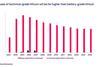 Wood Mackenzie - Lithium surplus graphic