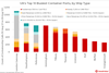 vessels value felixstowe port calls image