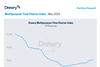 Drewry_May–Multipurpose_Time_Charter_Index_May_2024