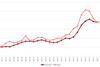 Slight drop in European road freight benchmark