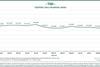 2025-09 TMI Graph Sept