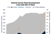 Choppy waters ahead for PCTCs