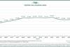 TMI Graph May 25