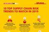 DHL details supply chain risks