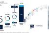 Graph showing the journey to 2035 in offshore wind according to research conducted by TGS for their latest 4C Offshore market intelligence report