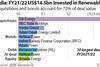 India FY21 22 invested in renewables v3