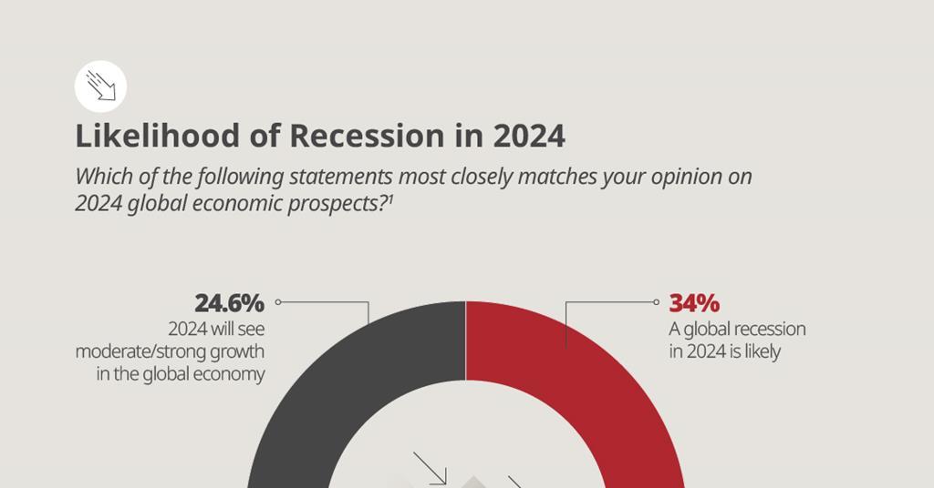 Logistics Executives Raise Concerns Over Costs And Recession In EMI   12964 Agilityemlihighlights20242 381832 