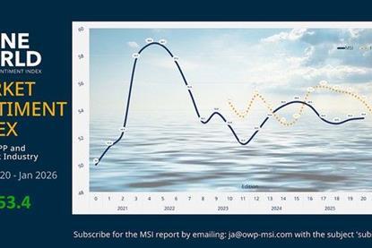 OneWOrld MSI index Jan 2026