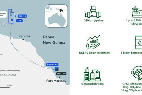 Papua LNG overview