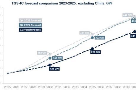 TGS 4C MOR December 2025