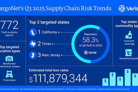 Cargonet q3-2025-infographic-10092025