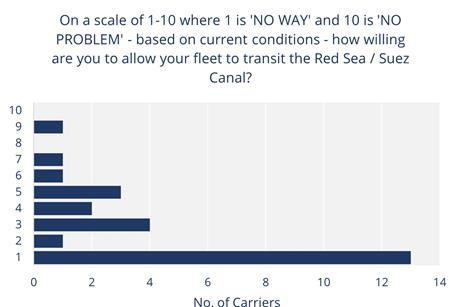 One World MSI Suez transits Suez 1