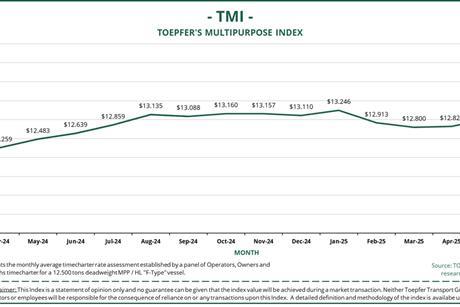 TMI Graph May 25