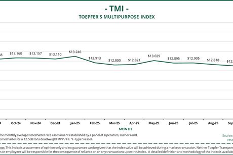TMI Sept 24 - Oct 25
