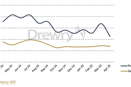 Drewry – Ship arrivals at North American ports 2024-2025