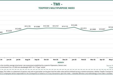 Toepfer's May 2025 TMI for mulitpurpose shipping