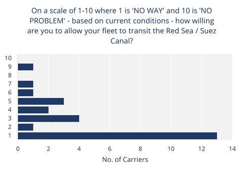 One World MSI Suez transits Suez 1