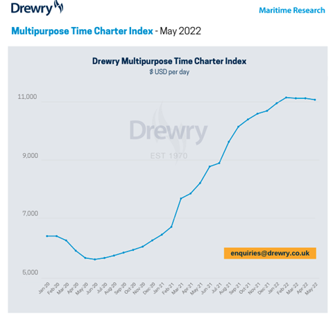 drewry Sshot april22