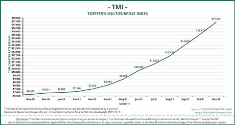 TMI Nov 20 - Nov 21