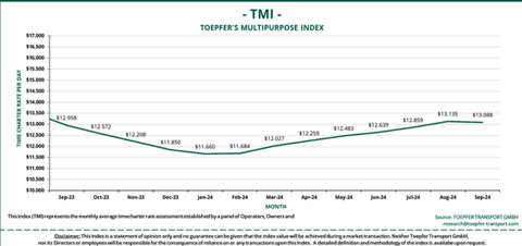 Toefper TMI sept 2024