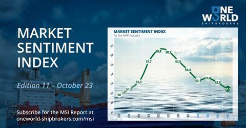 Multipurpose market sentiment continues its decline