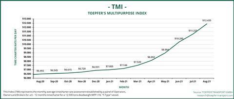 TMI Aug 20 - Aug 21