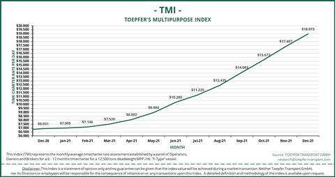 TMI Dec 20 - Dec 21