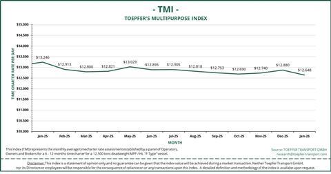 2026-01 TMI Graph Jan