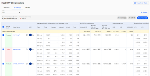 The EU ETS Dashboard within StormGeo's s-Insight