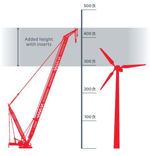 Manitowoc boom kit extension for wind energy work