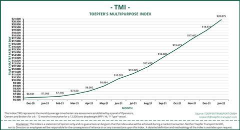 TMI Dec 20 - Jan 21