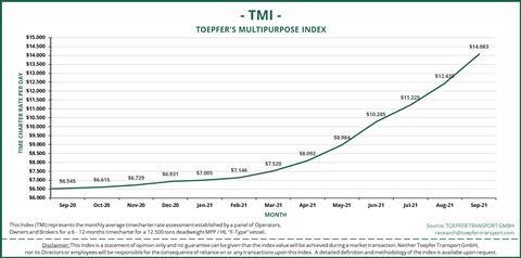 TMI Sep 20 - Sep 21