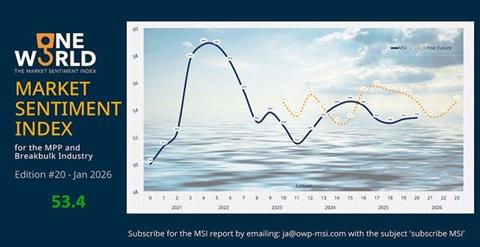 OneWOrld MSI index Jan 2026