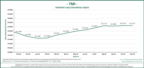 TMI Nov 23 - Nov 24