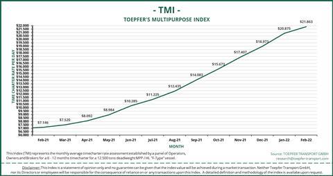 TMI Feb 21 - Feb 22