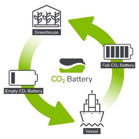 VALUE MARITIME announces installation of the world’s first onboard CO₂ capture and storage unit on an operational vessel