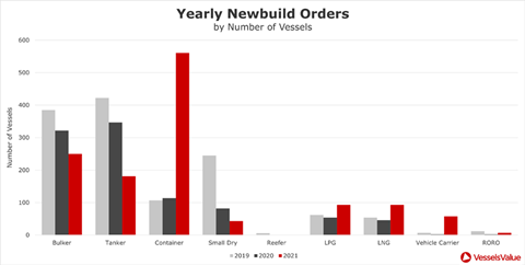 Yearlynewbuild