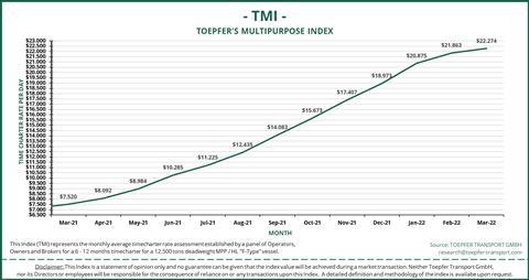 TMI Mar 21 - Mar 22