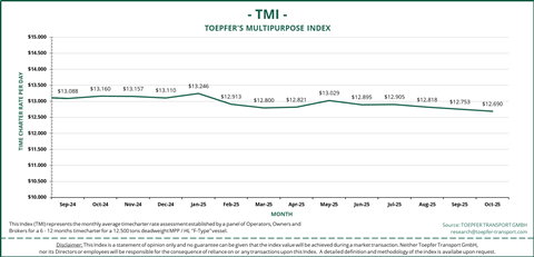TMI Sept 24 - Oct 25
