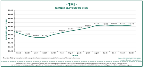 TMI Dec 23 - dec 24