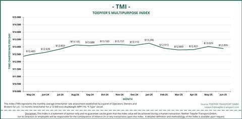 Toepfer's May 2025 TMI for mulitpurpose shipping